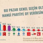 Yeni Partilerin Seçimlerdeki Başarıları ve Başarısızlıkları